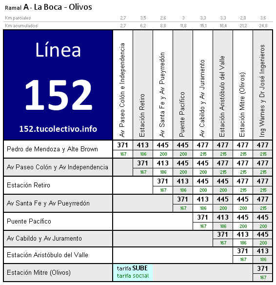 tarifa colectivo línea 152